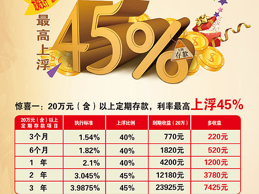 银行金融海报