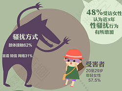 图表