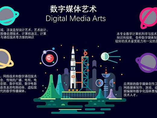 数媒专业方向调研