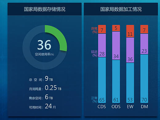 后台界面