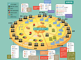 信息设计