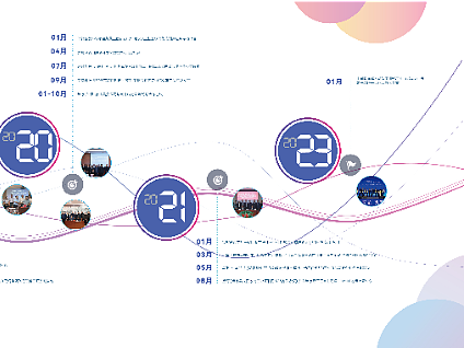 展厅墙面——发展历程
