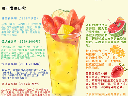信息图形设计