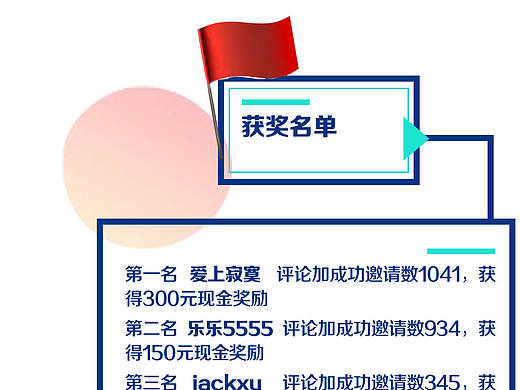 获奖名单来啦