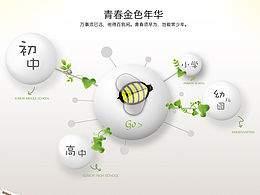 几个web页面