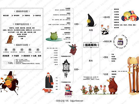 100种绘画风格,一套搞定