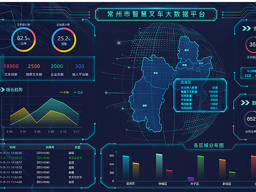 可视化大屏设计