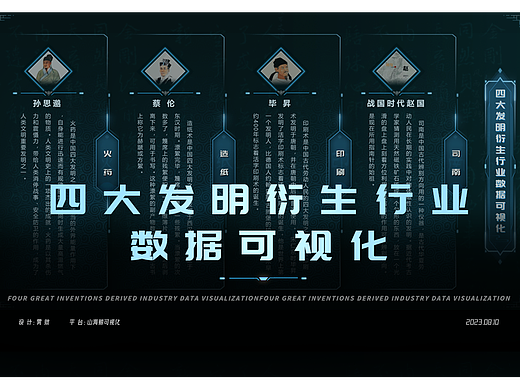 四大发明衍生行业数据可视化