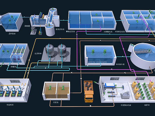 污水处理厂流程三维效果图-19