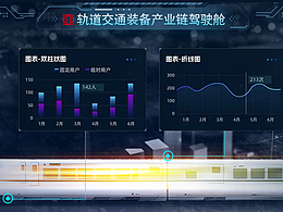 中国中车项目可视化大屏