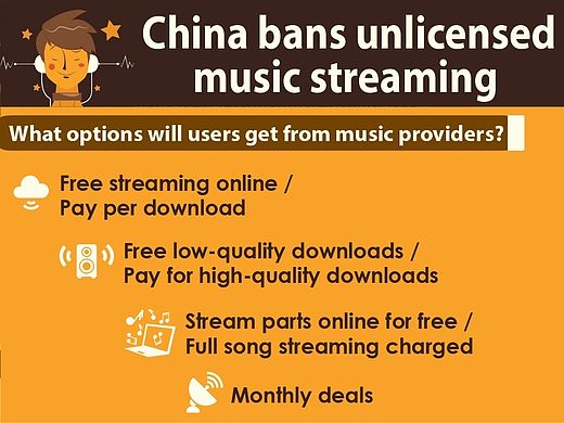［中国禁止未经授权的音乐流媒体］扁平信息图
