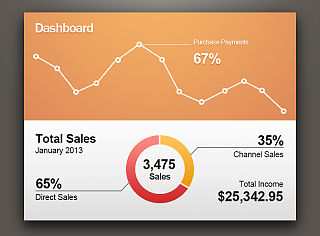 数据相关UI界面练习
