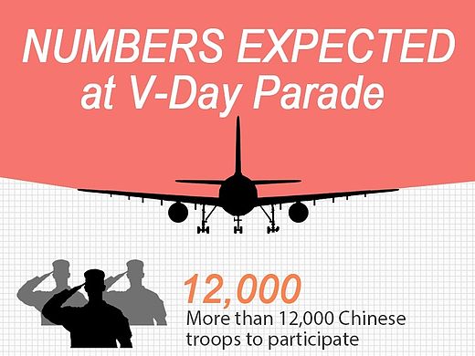 抗日战争70周年，阅兵相关信息图-扁平