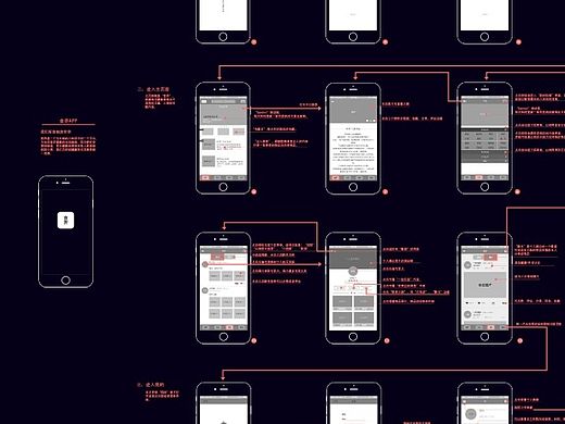 APP设计流程图