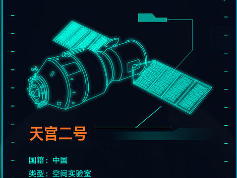 太空迷途之发现天空二号丨H5丨新浪新媒体实验室