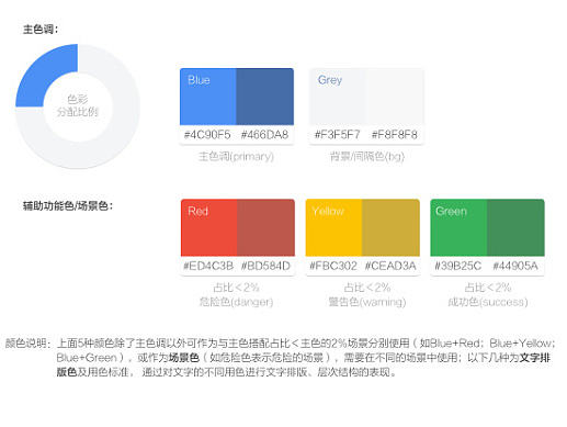 交互文档 UE+UI+视觉规范之我的工作流程 项目规则制定UX/UED 手绘高低保真原型功