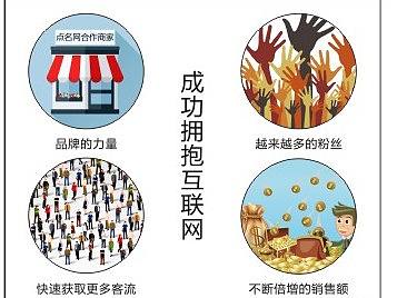 企业画册/宣传手册/产品目录/画册封面/互联网介绍样册