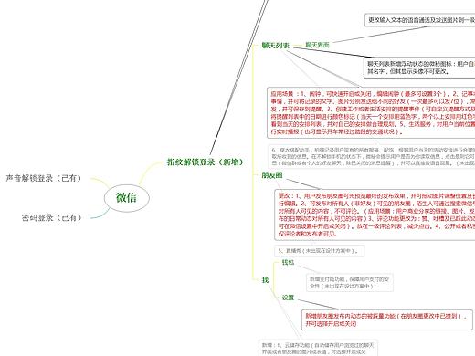微秘（你个人的微信小秘书） 为你 我来了！（个人主页-ZMTYzNDQ5MjQ=） - 交互/UE - 站酷设计师1121Amy原创素材 - 站酷ZCOOL