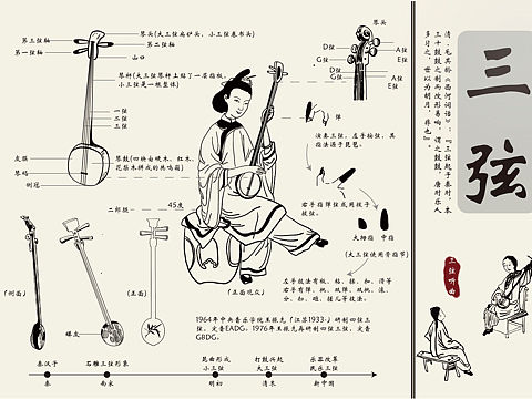 三弦信息设计图表