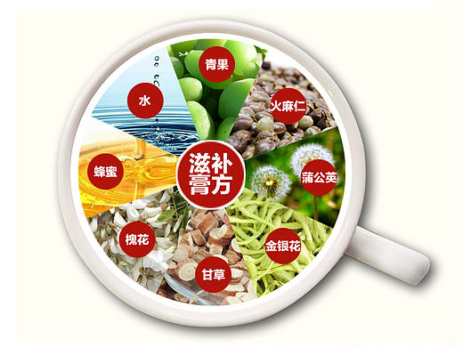 祛湿膏方