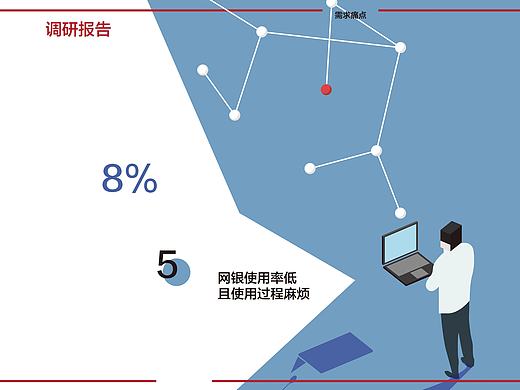 中国工商银行服务改善设计