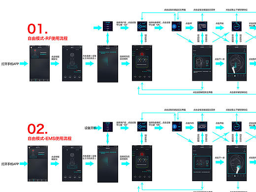 公司APP和仪器设备之间的逻辑梳理，使用流程