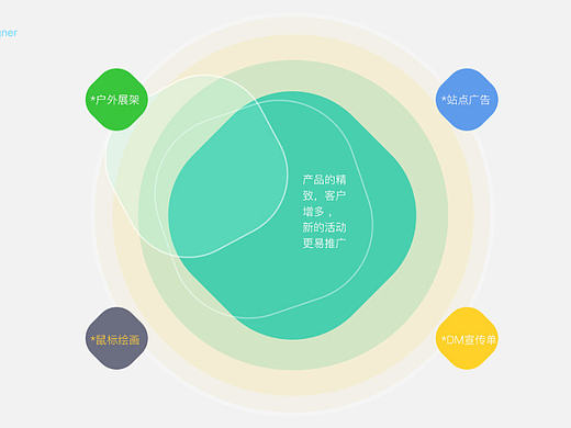 模拟驾考APP/网站其他创作手记 