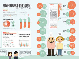 【图表】农村贫富分化调查——以广东农村为例