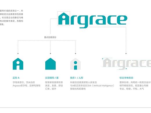 杭州雅观科技智能家居argrance英文品牌形象标识创意（个人主页-ZMzI0NjYzMzY=） - Logo - 站酷设计师上兮品牌原创素材 - 站酷ZCOOL