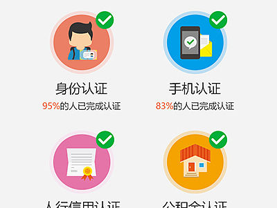金融理财公司－企业微信公众号部分界面&逻辑流程图