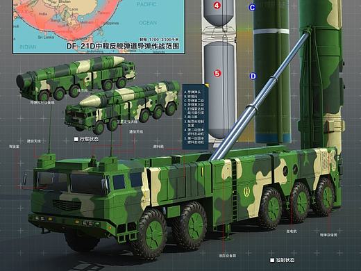 DF-21D 导弹 及内购 详解 原载于《舰船知识》2016年11期