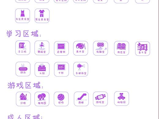 导视图