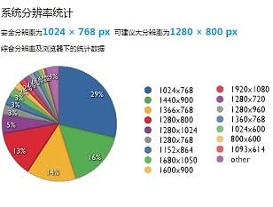 ui设计标准及相关尺寸