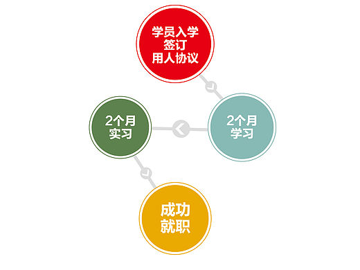 宣传画册页面制作