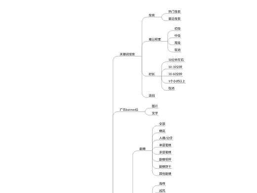 贝壳帮思维导图初版