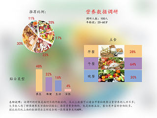 数据调研-需求文档-统计分析-饮食习惯养生方式调查-表格条形图饼状图扇形图展示