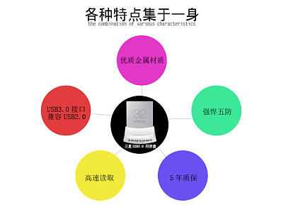 三星U盘详情