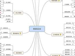 金怡佳店铺改版