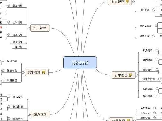 SDI商家后台流程图