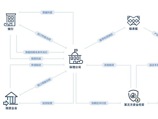 银承猫—流程图