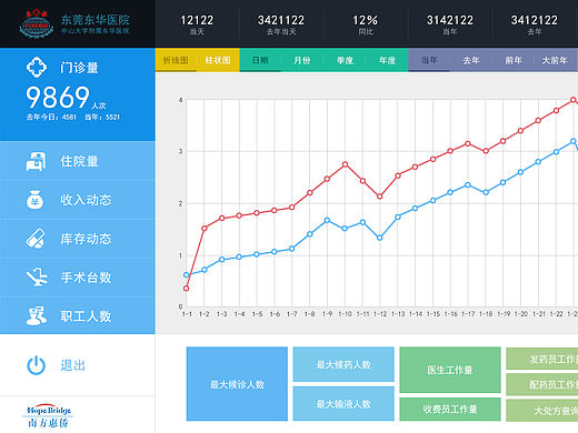 医疗监控系统后台