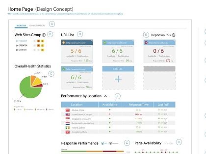 Web monitor dashboard