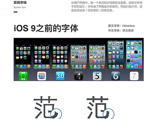 iOS 灬 UI设计尺寸规格