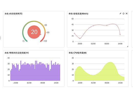 监控软件界面