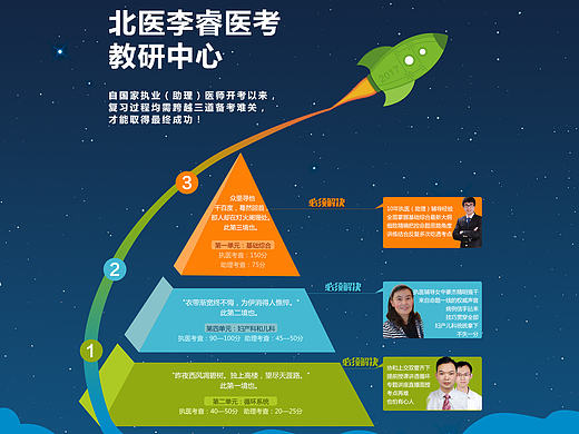 执业医师三阶段（个人主页-ZMTk4NjEyODA=） - 企业官网 - 站酷设计师www慧原创素材 - 站酷ZCOOL