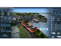 UI
