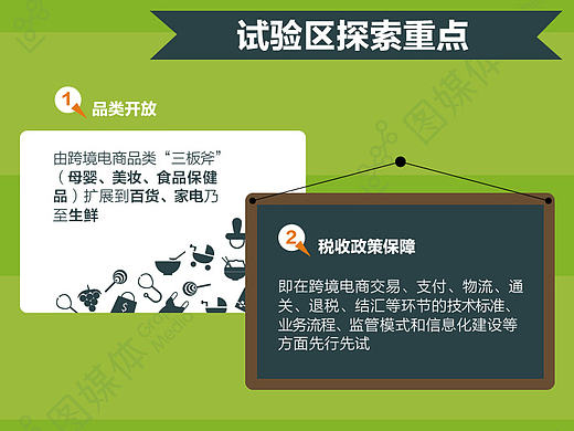 【国家级跨境电商试验区落户杭州】杭州 跨境电商