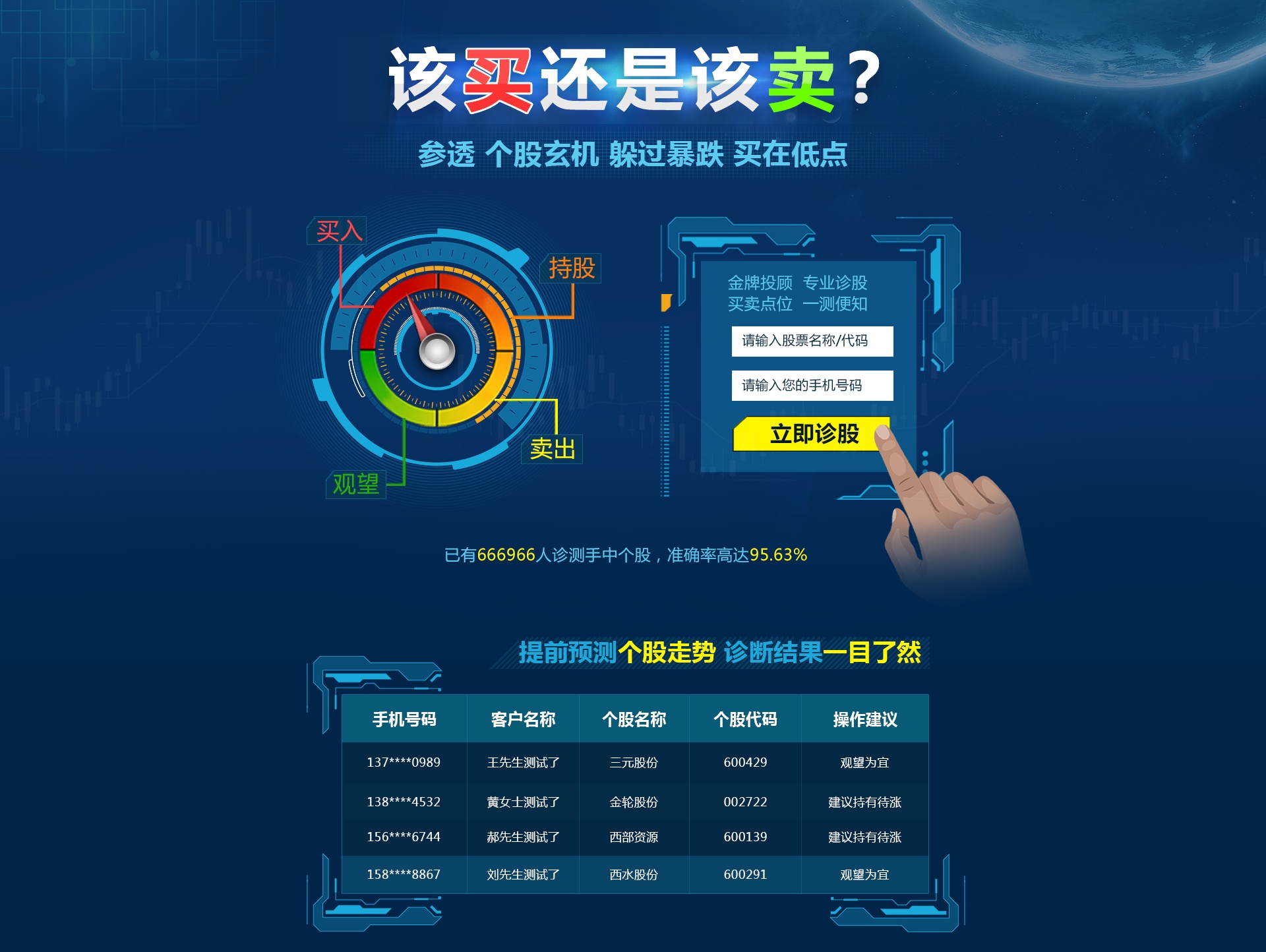 该买还是该卖