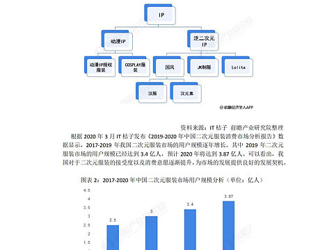 腾讯pcg线上实习｜hood社群运营方案