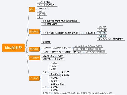 创业app思维导图（个人主页-ZMTQ0Njc3MDg=） - 交互/UE - 站酷设计师zonx原创素材 - 站酷ZCOOL